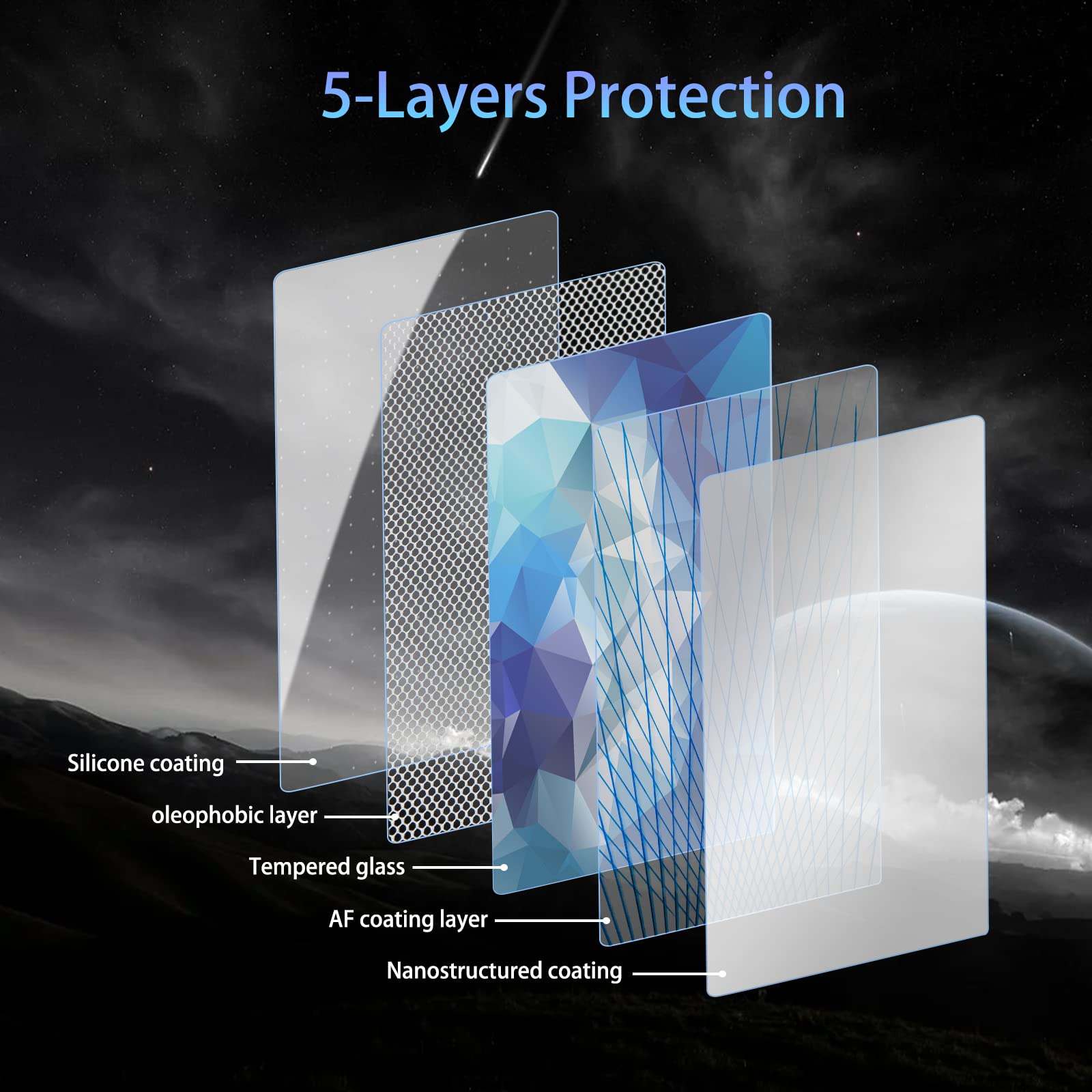 Tesla Cybertruck Tempered Glass Screen Protector - 18.5" Console & 9.4" Rear Screen